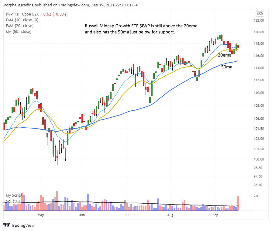 The Wagner Daily - Can $FFTY and $IWP Maintain Relative Strength? 8 $IWP daily