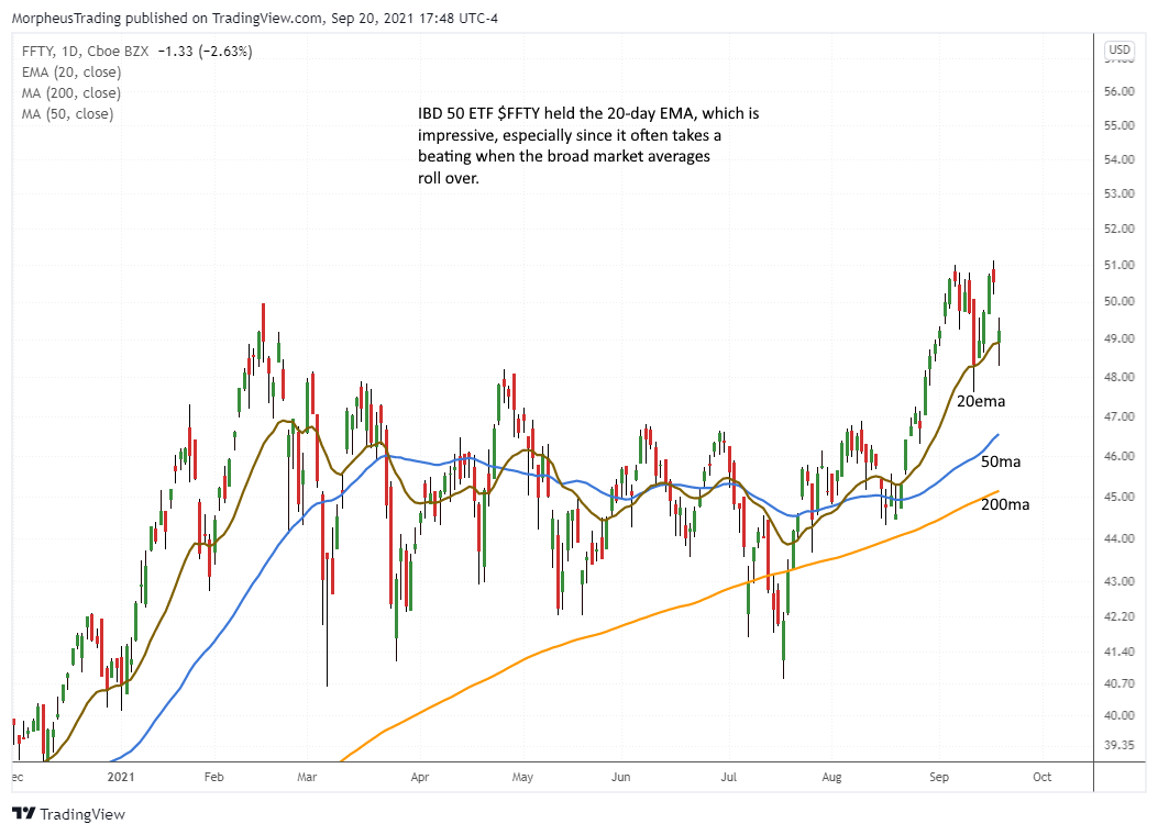 $FFTY daily