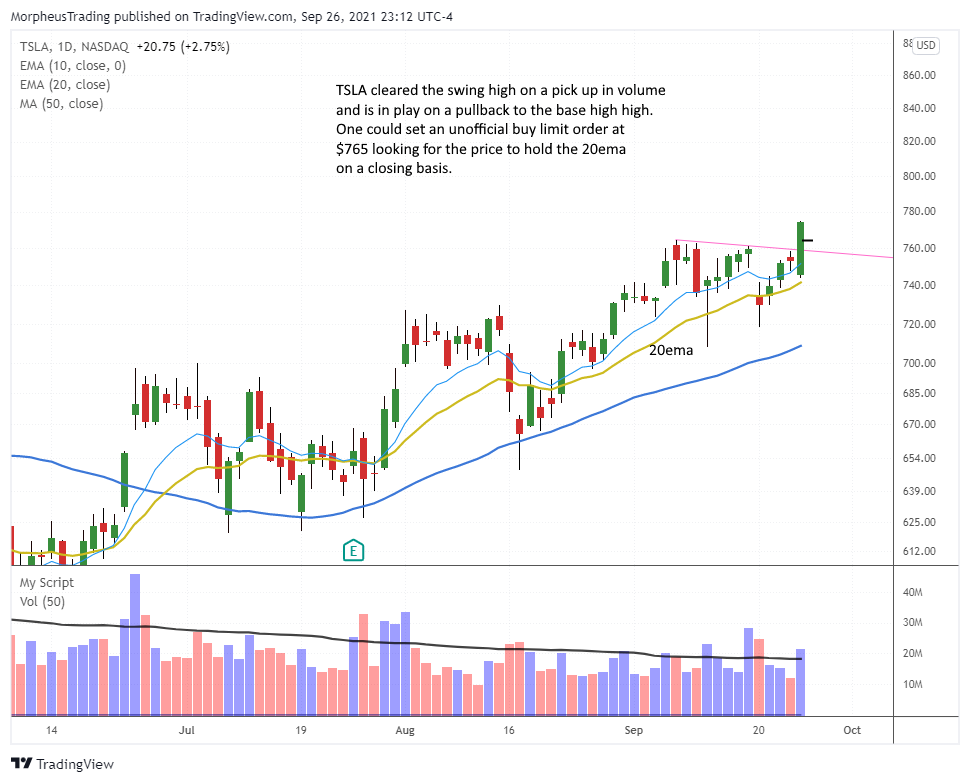 The Wagner Daily - Trading $TSLA: Swing High Breakout 1 $TSLA daily