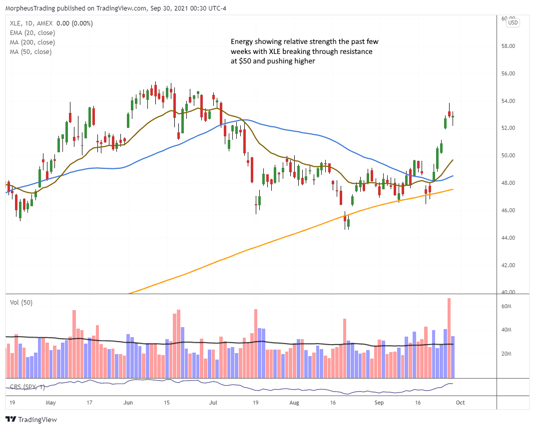 The Wagner Daily - Using $VXX for Correction Trades 5 $XLE