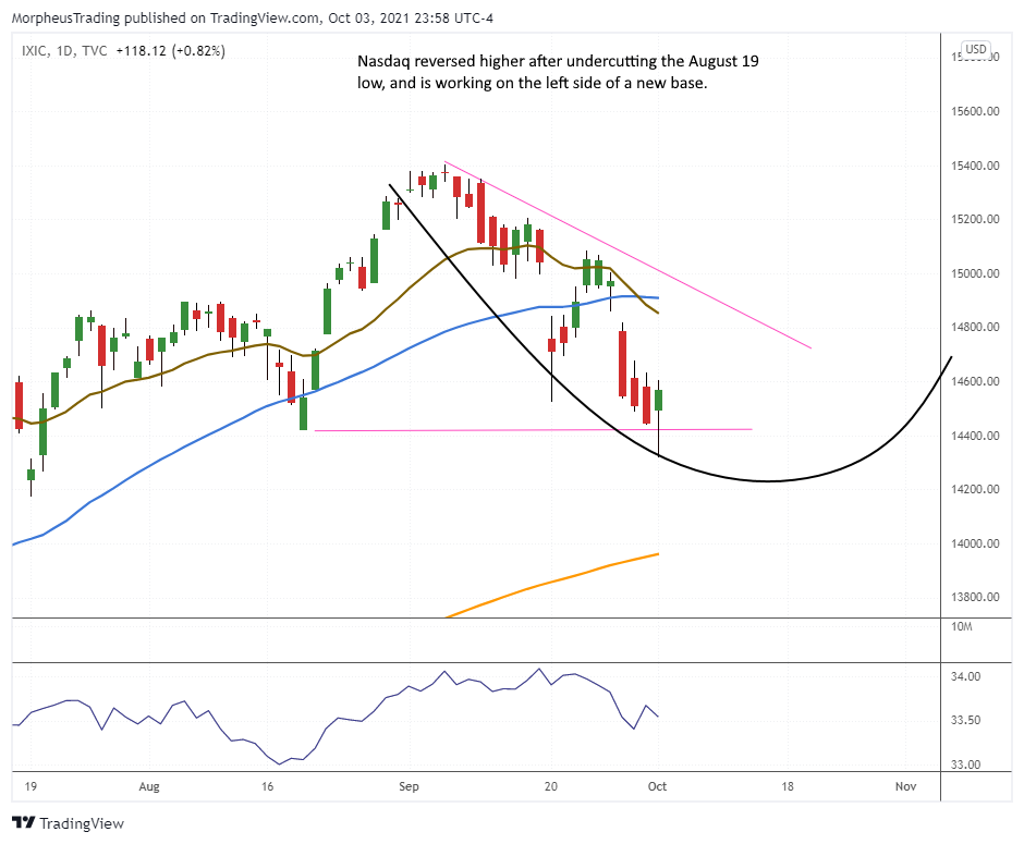 The Wagner Daily - S&P 500, Nasdaq Reversal 6 $nASDAQ COMP daily