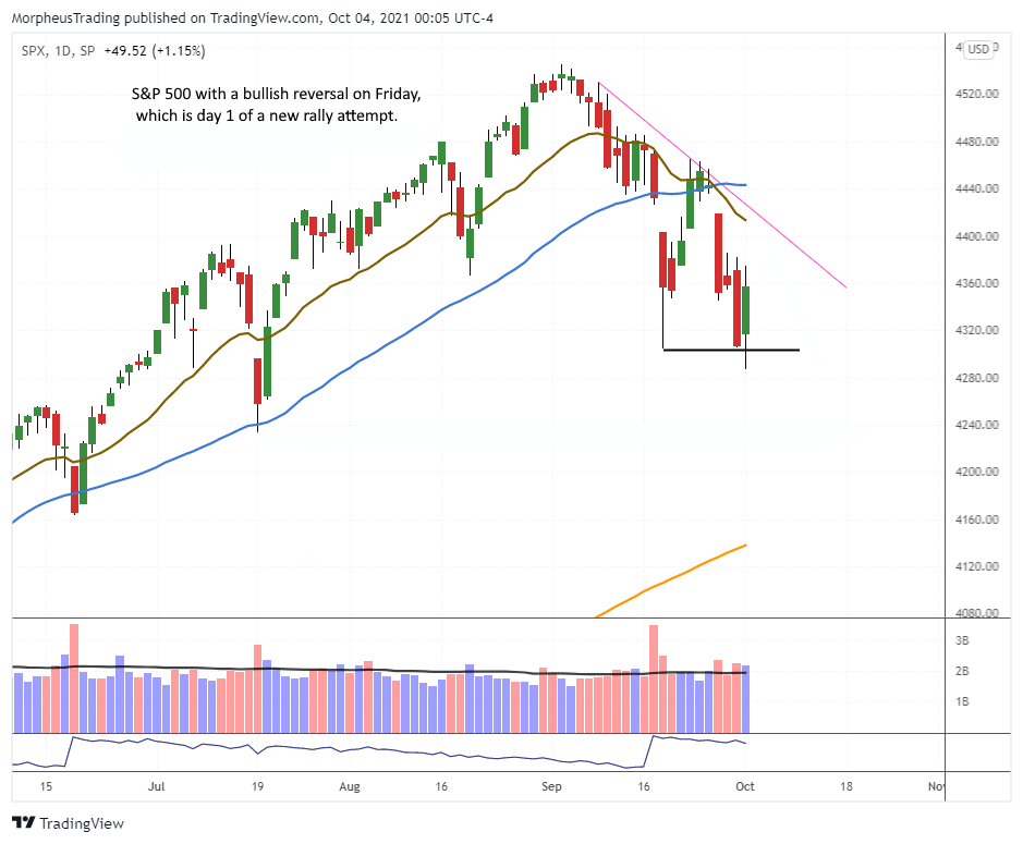 The Wagner Daily - S&P 500, Nasdaq Reversal 1 $sp 500 daily