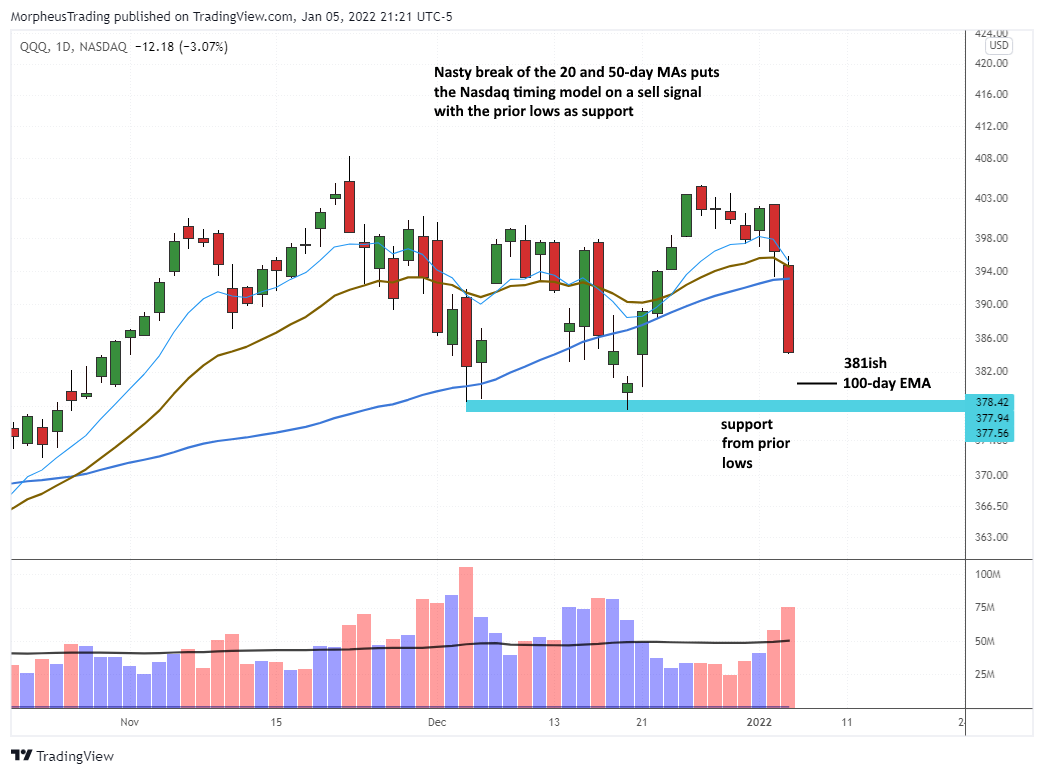The Wagner Daily - $QQQ Weekly Chart; S&P False Breakout 5 $QQQ daily
