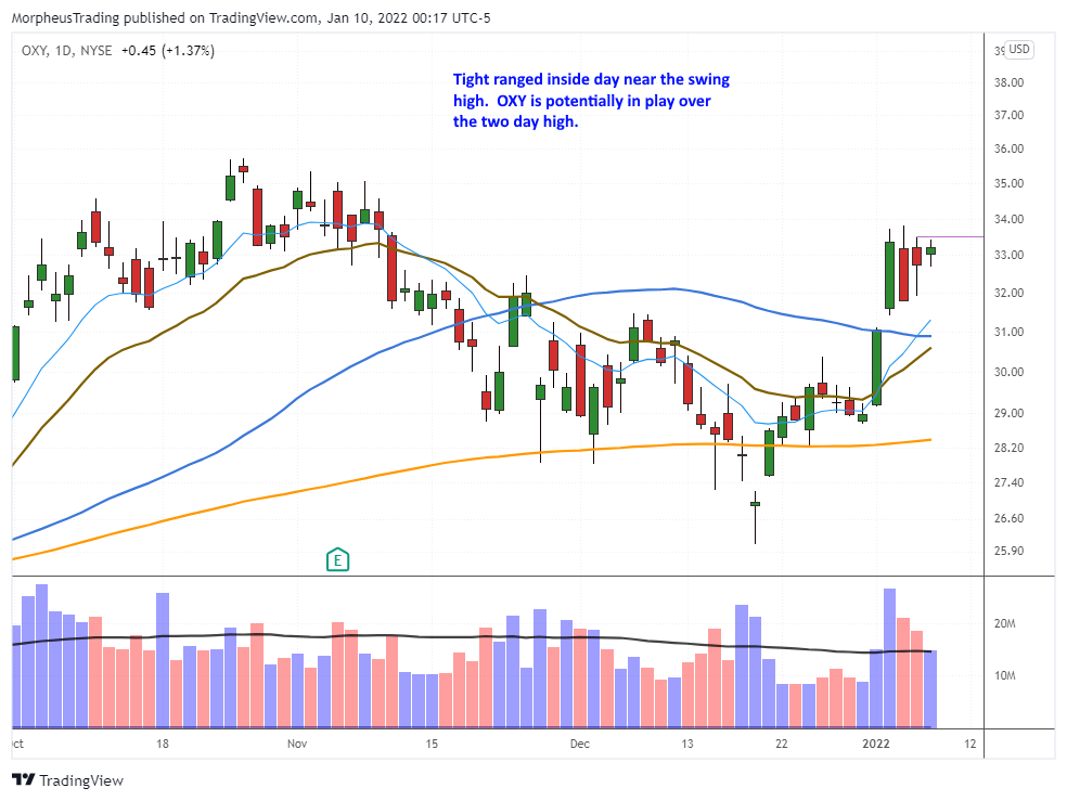 The Wagner Daily - Nasdaq 100 at Support Level 8 $AAPL daily