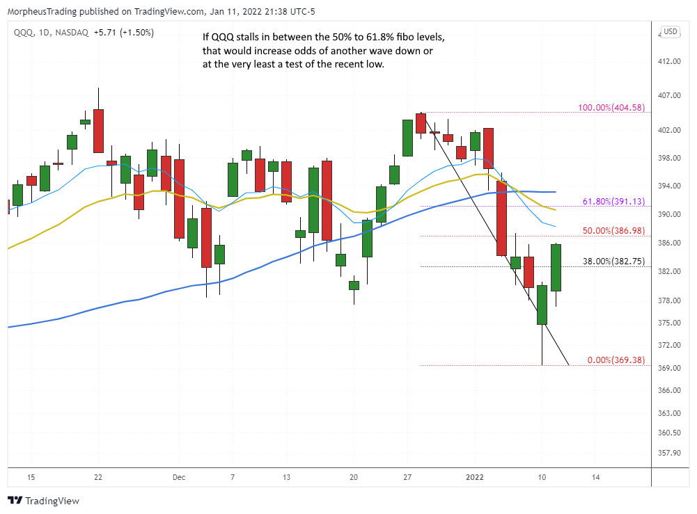The Wagner Daily - Energy Strong, Financials In Play 6 QQQ daily