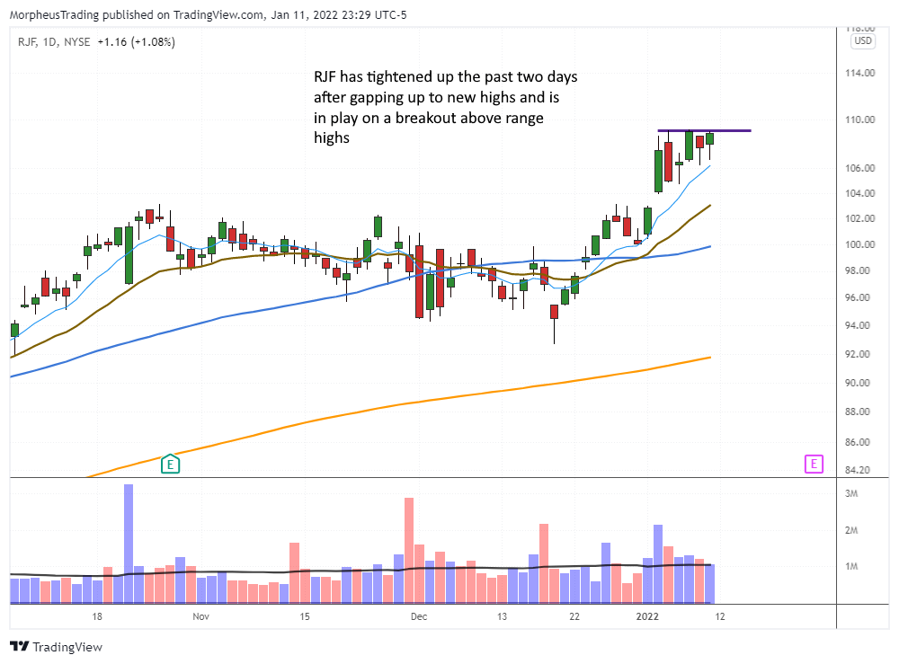 The Wagner Daily - Energy Strong, Financials In Play 1 RJF daily