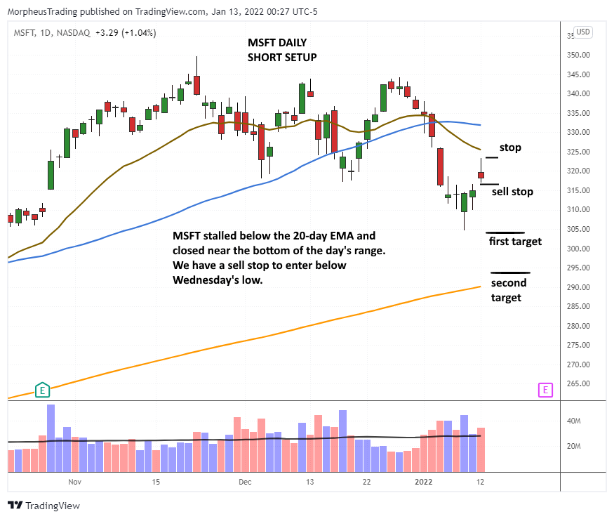 MSFT daily