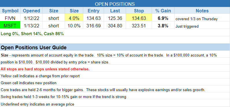 $open positions