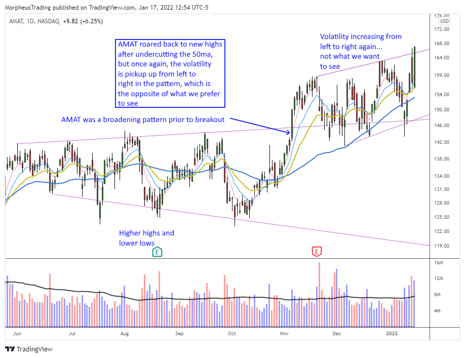 AMAT daily