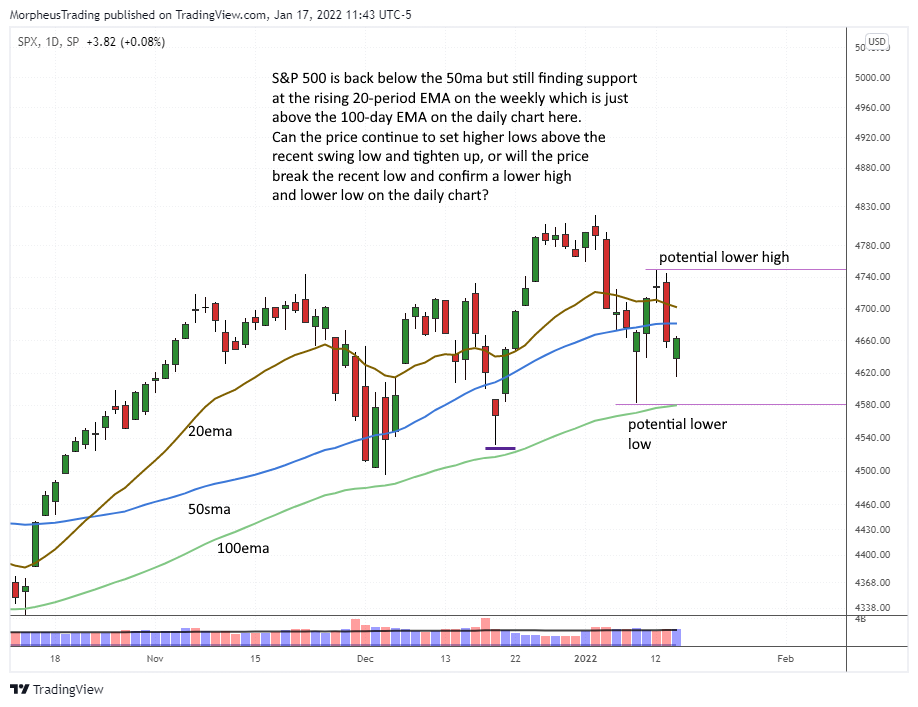 The Wagner Daily - Market Indicators: S&P Holds, Leadership Thin 1 SP 500 daily