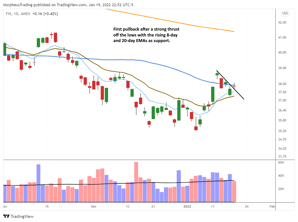 The Wagner Daily - No New Setups, $DIA and $QQQ near MA 1 $FXI daily