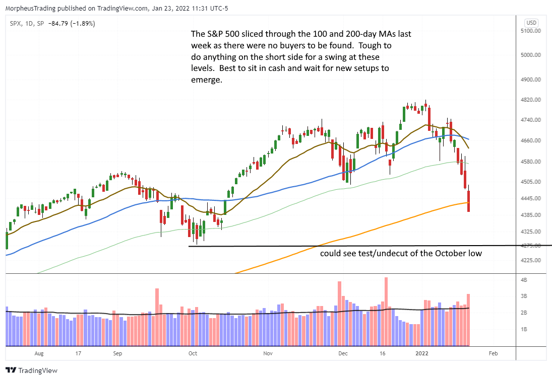 The Wagner Daily - Growth ETF Nears Target Drop 5 $SP 500 daily