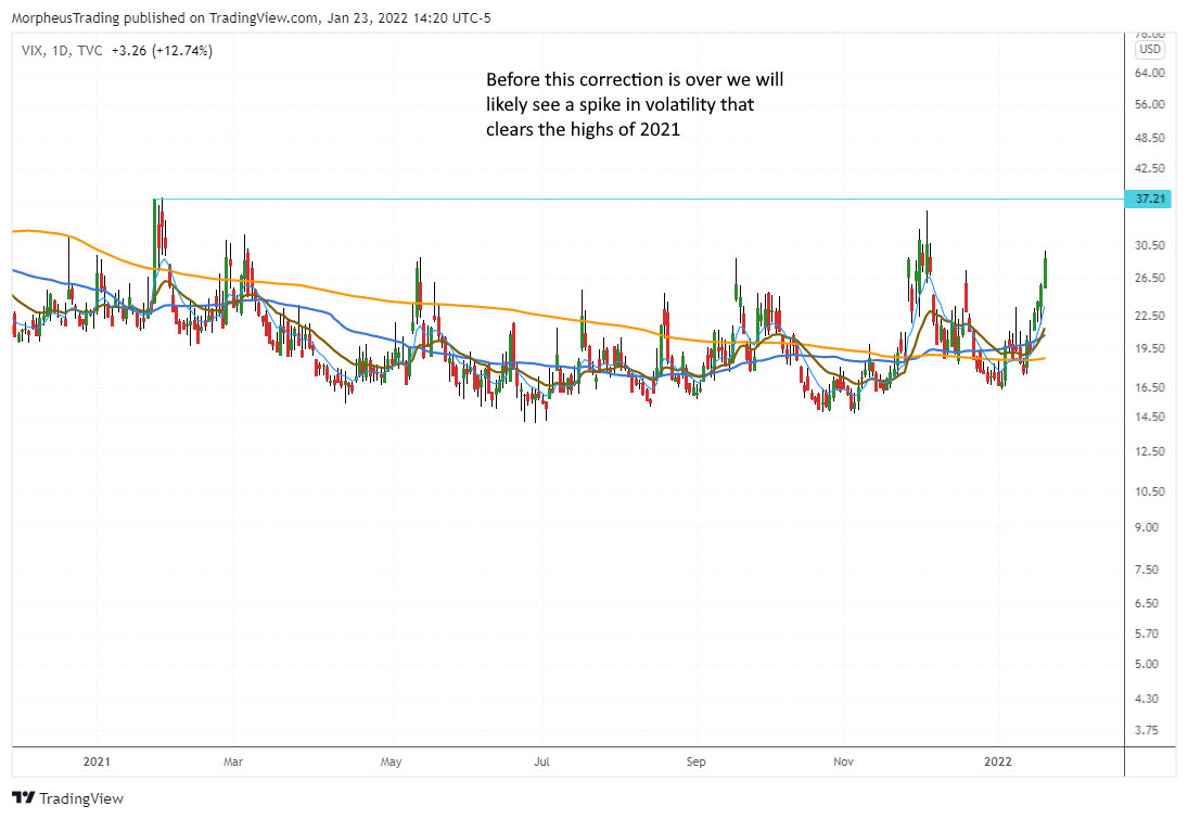 The Wagner Daily - Growth ETF Nears Target Drop 8 $VIX daily