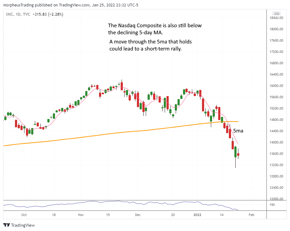 The Wagner Daily - Energy Stocks in Play after Rally 6 $nasdaq comp daily
