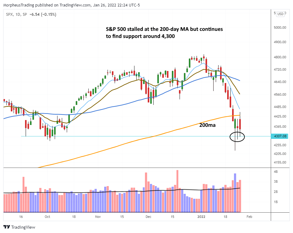 The Wagner Daily - Trading $BAC: Shorting Opportunities 5 $SP 500 daily