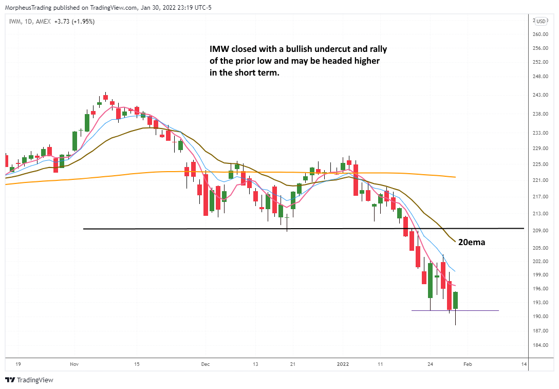 The Wagner Daily - Russell 2000: Undercut Rally 1 $nasdaq comp daily