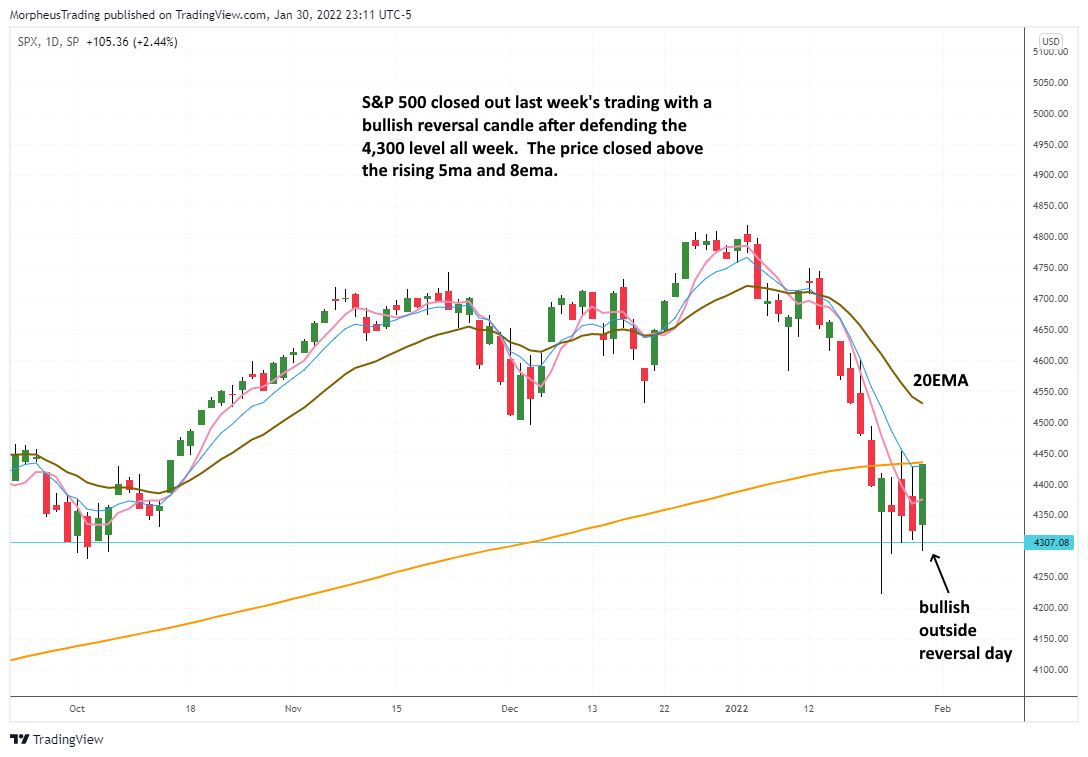 $SP 500 daily