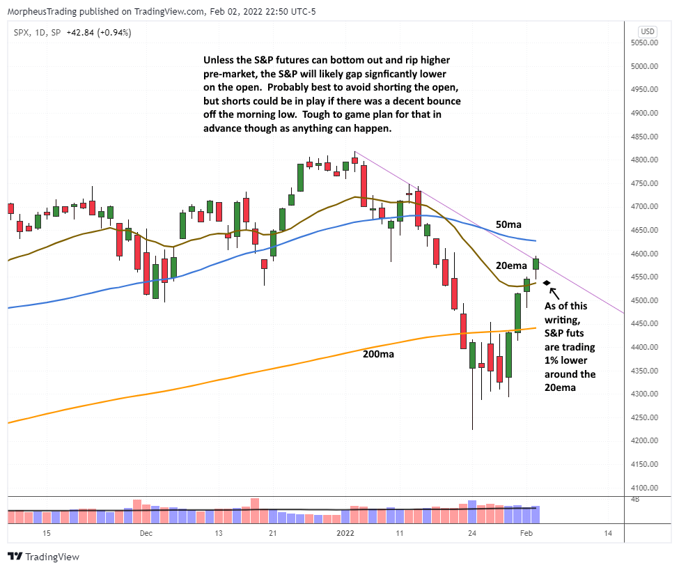 $SP 500 daily