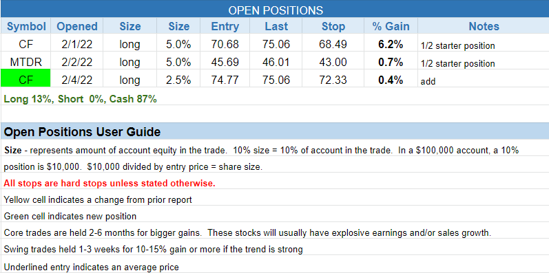 $open positions