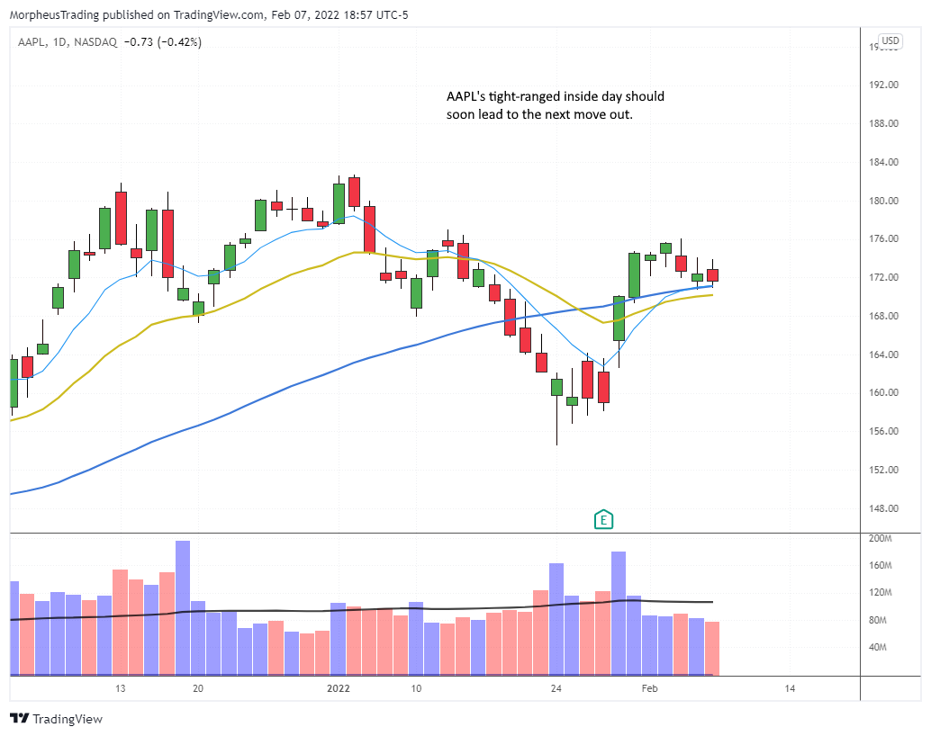 $AAPL daily