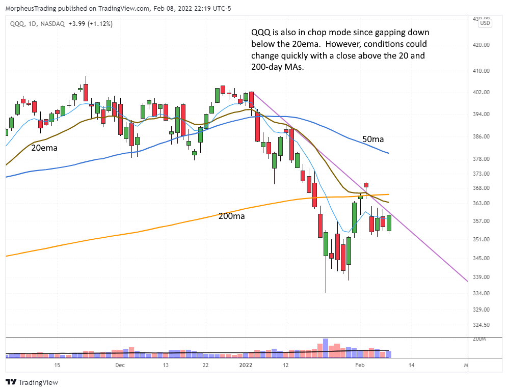 The Wagner Daily - Buy Setup: $UPS Over Tuesday's High 6 $QQQ daily