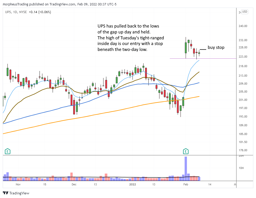 The Wagner Daily - Buy Setup: $UPS Over Tuesday's High 1 $UPS daily
