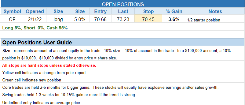 The Wagner Daily - Buy Setup: $UPS Over Tuesday's High 3 $open positions