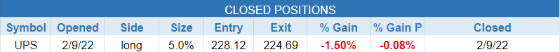 $closed positions