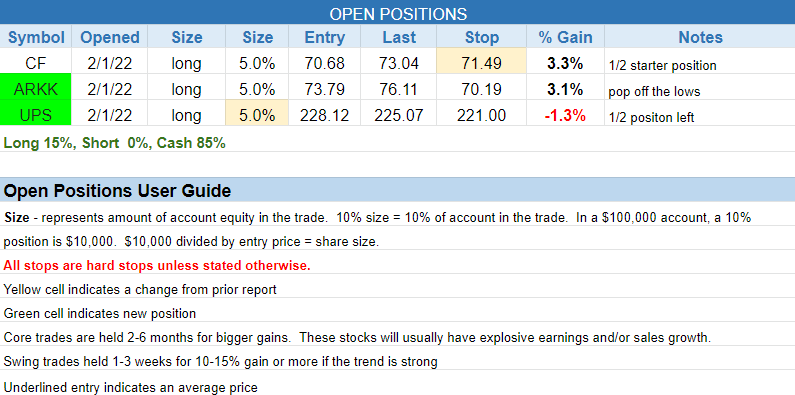 The Wagner Daily - Few energy stocks in play, $PXD an official setup 3 $open positions