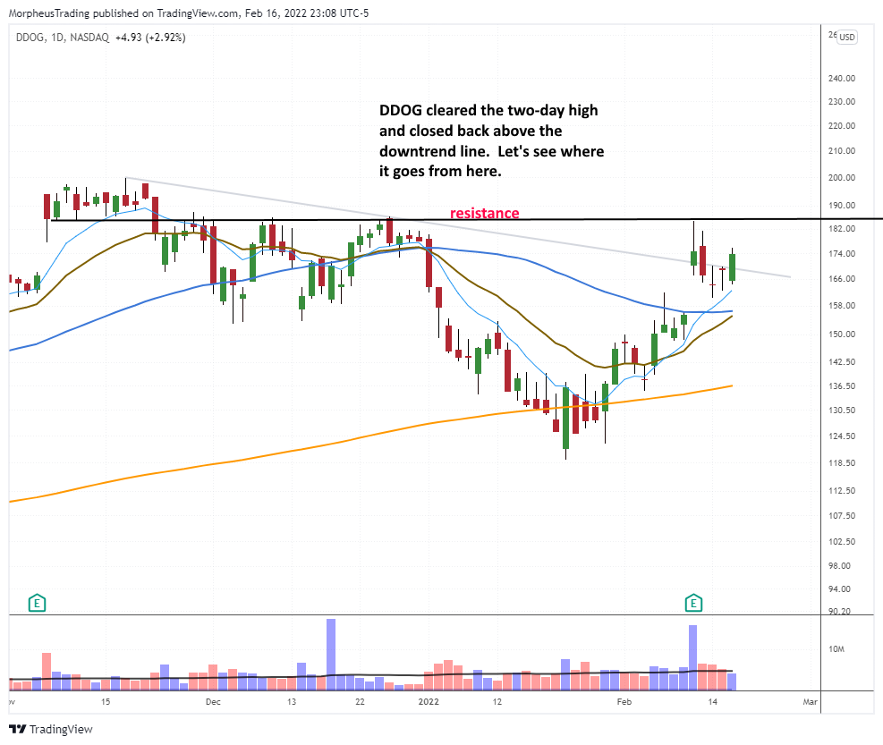 The Wagner Daily - Stock Watch: $GTLB Tight Trading Range 7 $ddog daily