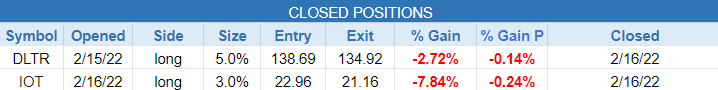 $closed positions