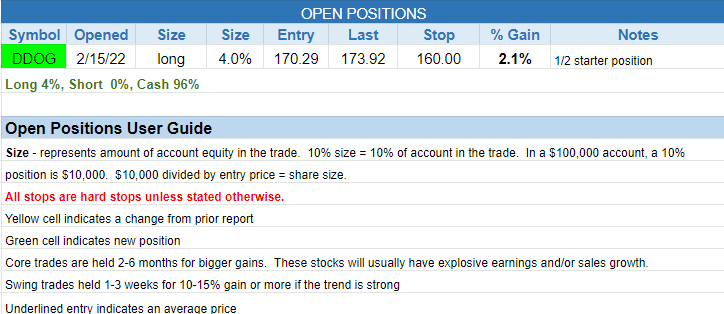 The Wagner Daily - Stock Watch: $GTLB Tight Trading Range 3 $open positions