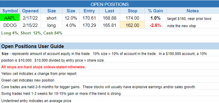 The Wagner Daily - Market Update: Trend Reversal, Short Opportunity 3 $open positions