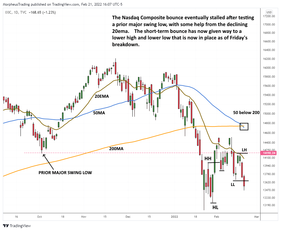 The Wagner Daily - $DDOG Stop Triggered, Monitoring $RTX 6 $Nasdaq Comp daily