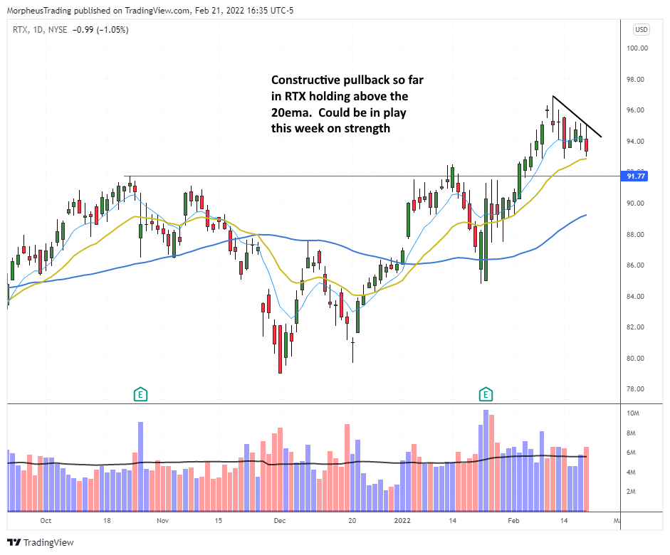 The Wagner Daily - $DDOG Stop Triggered, Monitoring $RTX 1 $RTX daily