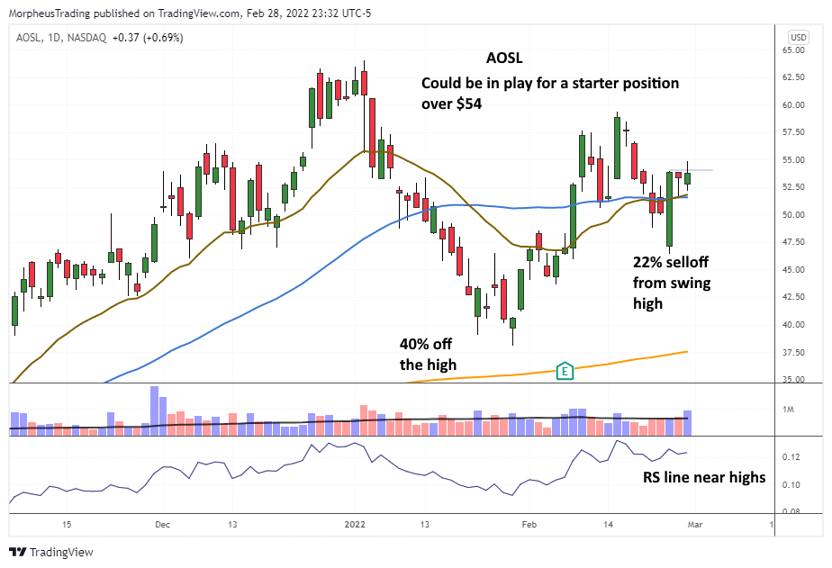 $AOSL  Daily