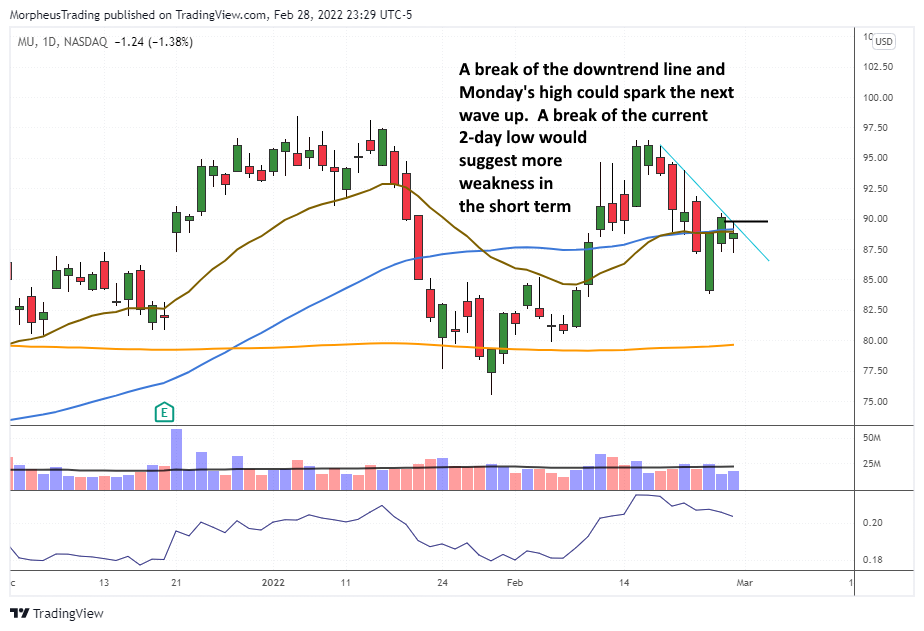 $MU Daily