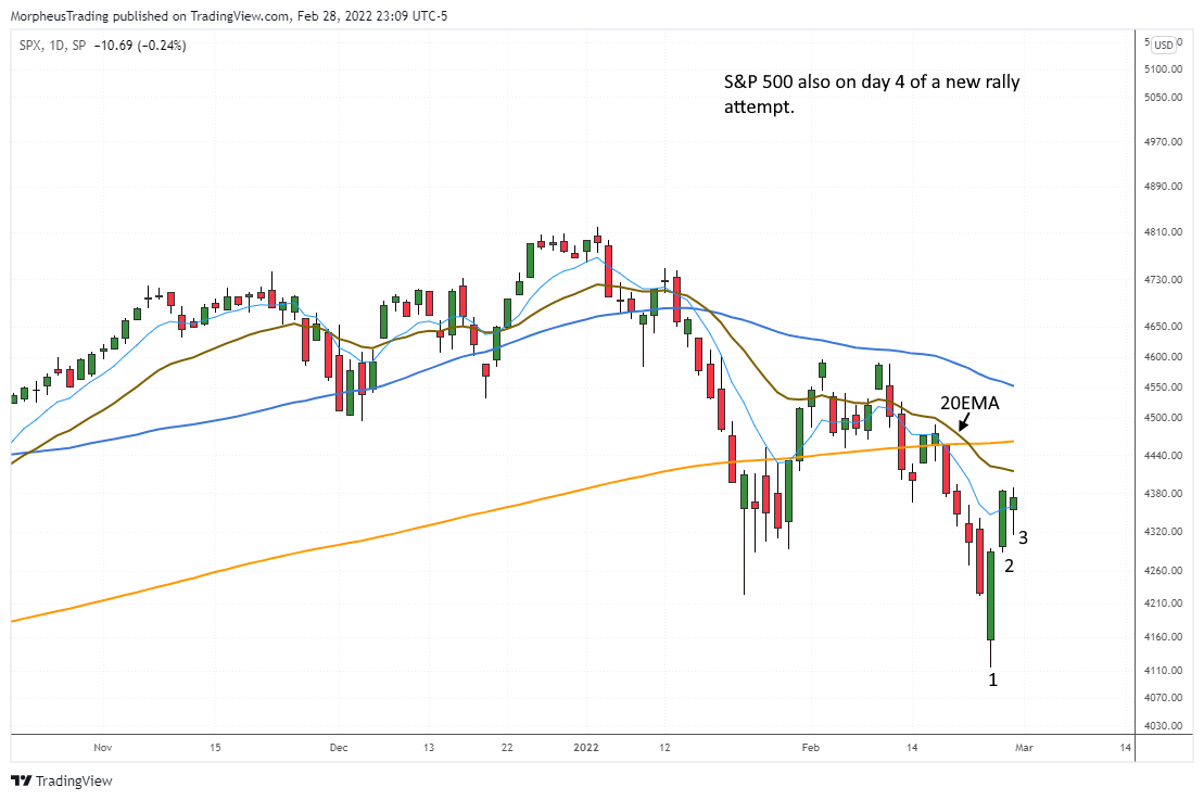 The Wagner Daily - Stock Update: $DDOG, $DAC 6 $s&p 500 Daily