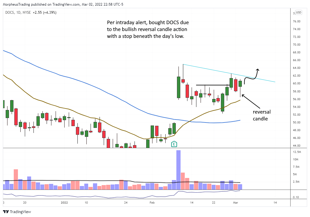 The Wagner Daily - New Buy Setup: $LYV with Strong Sales Growth and High Relative Strength 7 $DOCS dAILY