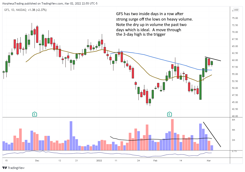 The Wagner Daily - New Buy Setup: $LYV with Strong Sales Growth and High Relative Strength 9 $docs