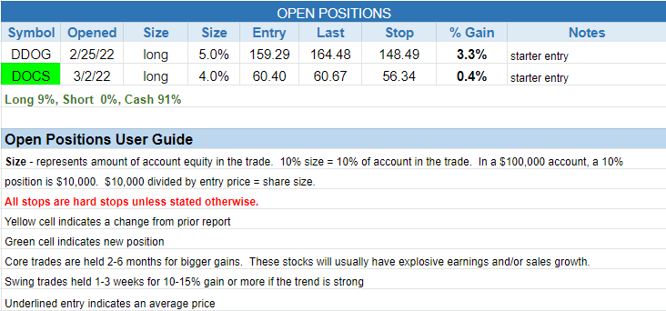 The Wagner Daily - New Buy Setup: $LYV with Strong Sales Growth and High Relative Strength 3 $open positions