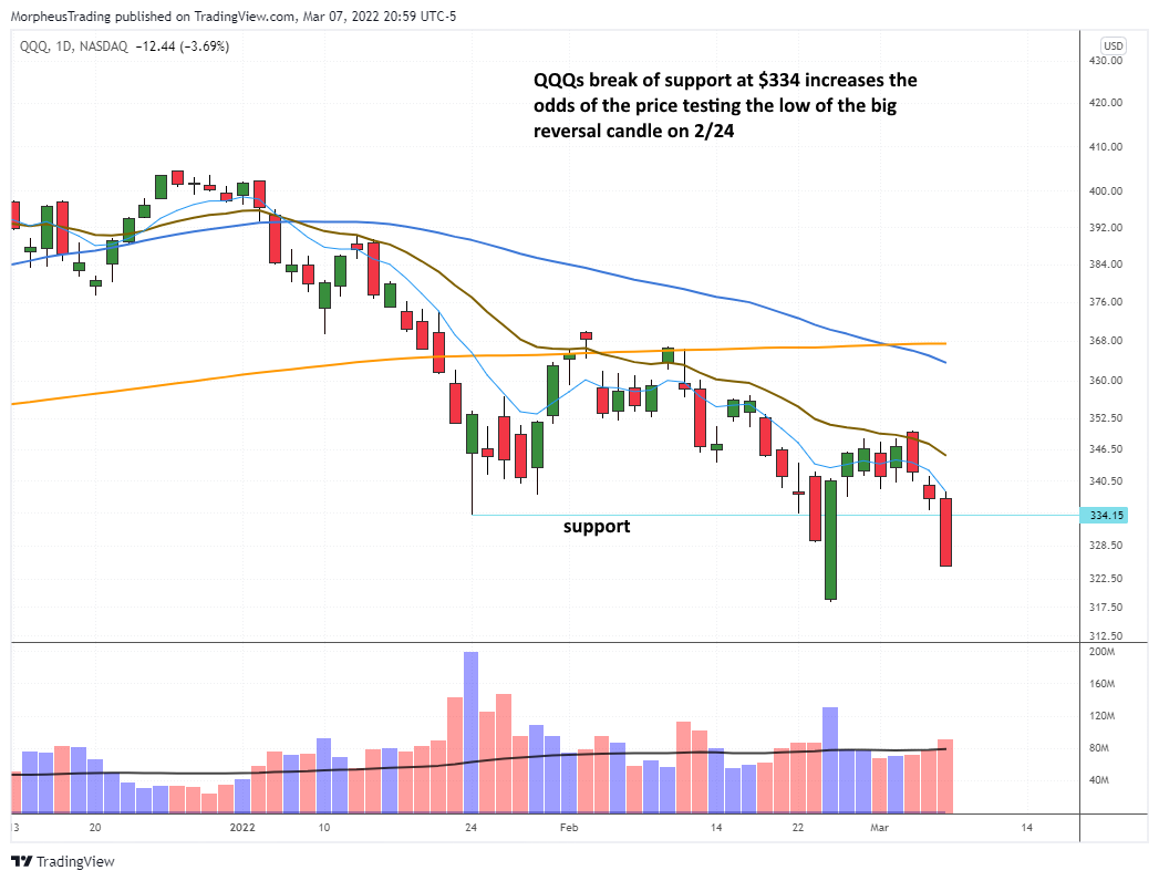 The Wagner Daily - Short side trading update and watchlist 5 $Naz 100 daily