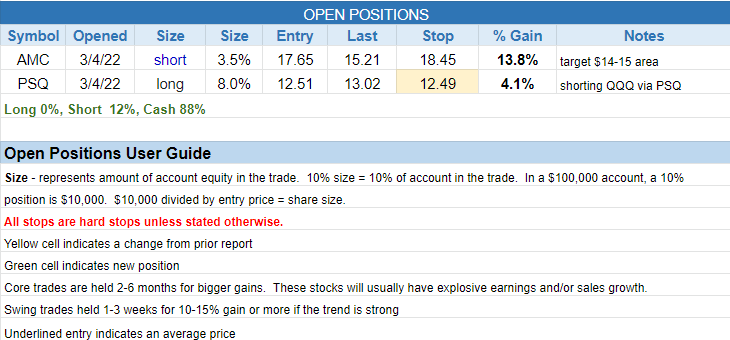 The Wagner Daily - Short side trading update and watchlist 3 $open positions