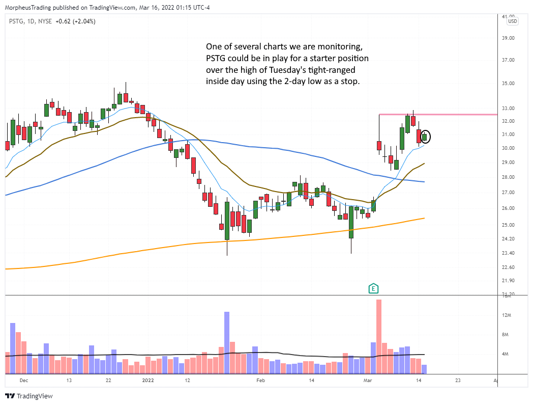 The Wagner Daily - $PSTG Stock: Tight Inside Day Buy Point 1 $$PSTG daily