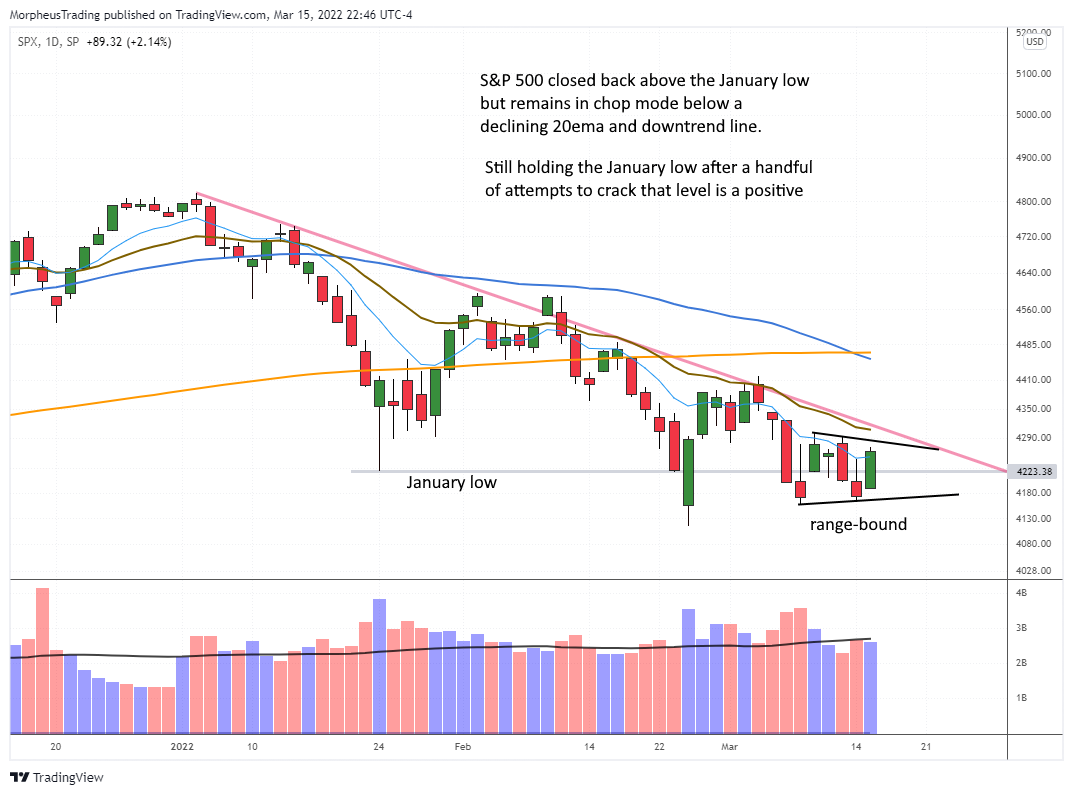 The Wagner Daily - $PSTG Stock: Tight Inside Day Buy Point 5 $SPX daily