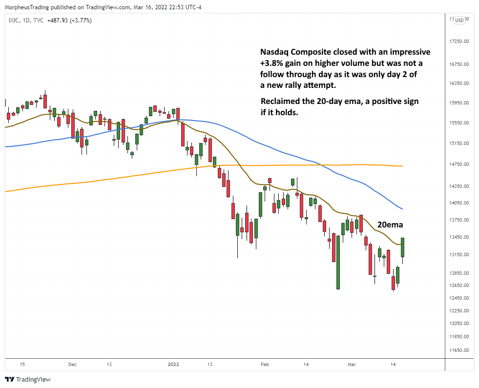 The Wagner Daily - $GFS Stock: Recent IPO on Watchlist 6 $Nasdaq 100 daily