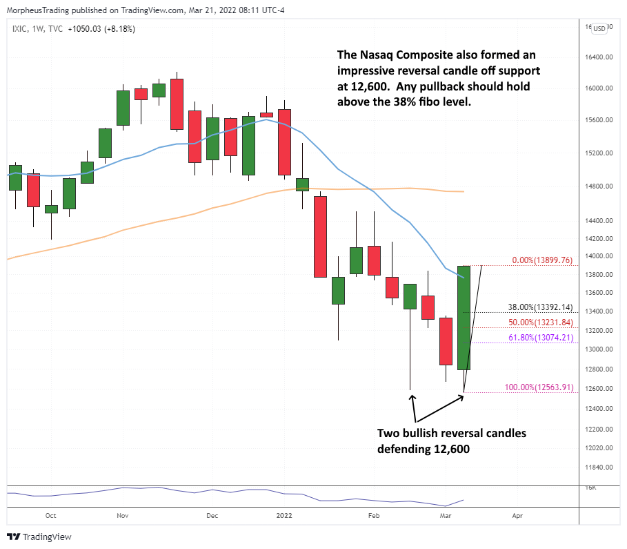 The Wagner Daily - Bullish Engulfing Candles on Nasdaq and S&P 500 Weekly Charts 1 $Nasdaq comp daily