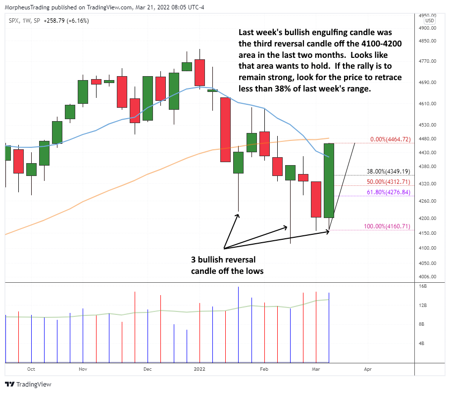 The Wagner Daily - Bullish Engulfing Candles on Nasdaq and S&P 500 Weekly Charts 5 $SP 500 daily