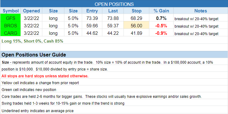 The Wagner Daily - Bull Flag Breakout Setups in $HTZ $FUBO 3 $open positions