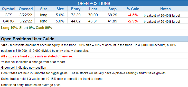 The Wagner Daily - Short Selling the Financial Sector ($XLF) 3 $open positions